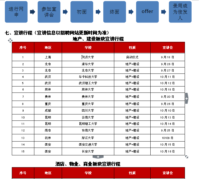 俊发招聘_俊采星驰 千帆竞发 俊发集团全国招聘火热开启(2)